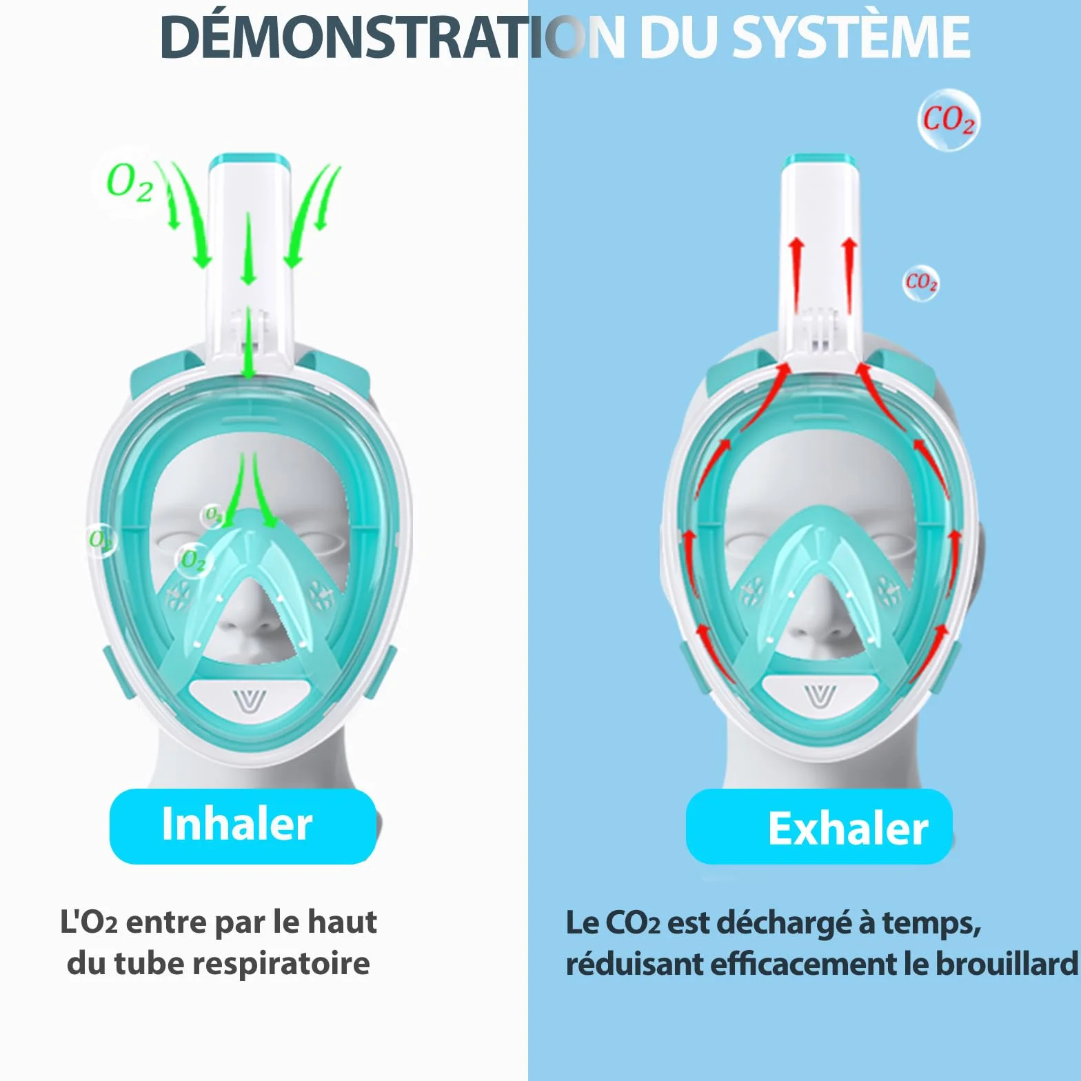 Vitare Masque de Plongée Intégral pour Adulte et Enfant, Masque Tuba avec Système Respiratoire Avancé et Technologie Antibuée, Masque Snorkeling Piscine avec Support de Caméra