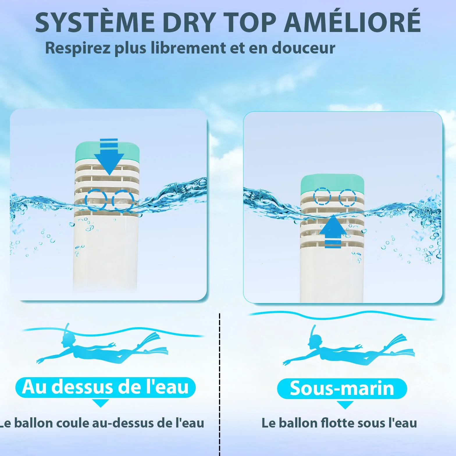 Vitare Masque de Plongée Intégral pour Adulte et Enfant, Masque Tuba avec Système Respiratoire Avancé et Technologie Antibuée, Masque Snorkeling Piscine avec Support de Caméra